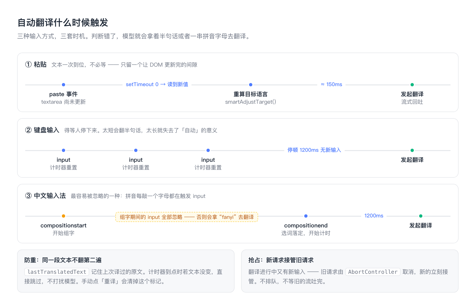 自动翻译什么时候触发